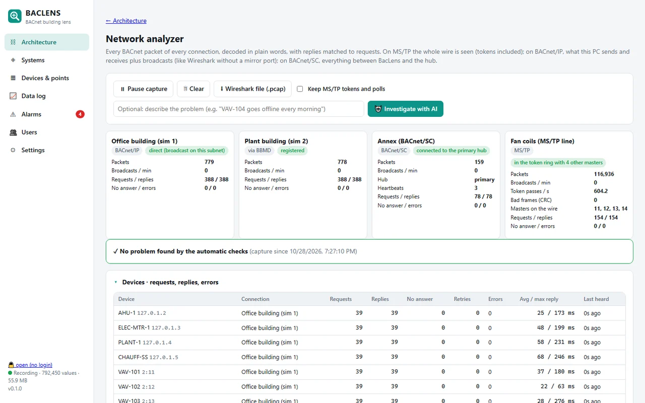 BacLens network analyzer: packets, requests and replies per connection, MS/TP token passes, and a table of response times per device