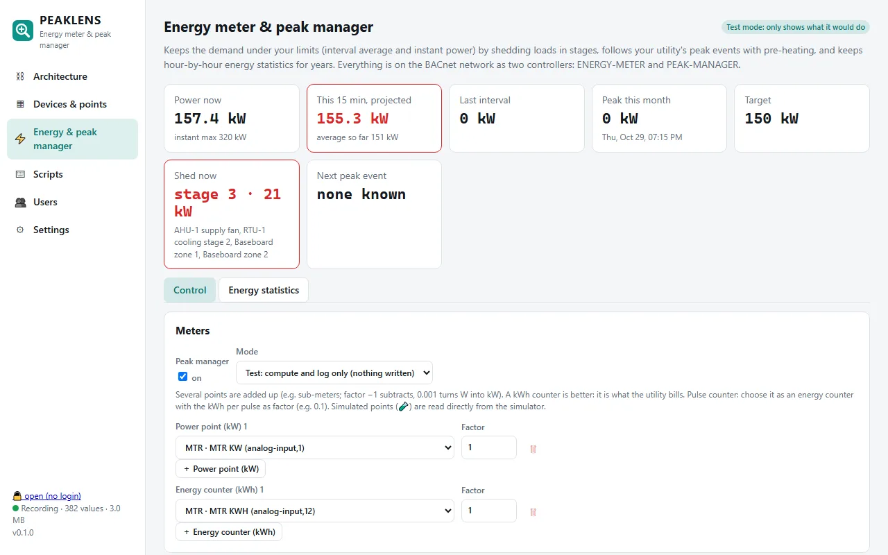 PeakLens energy meter and peak manager: power now, projected 15-minute demand over the target, stage 3 shed in test mode